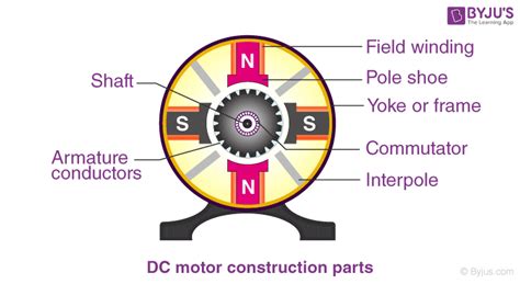 DC Motor - Definition, Working, Types, and FAQs