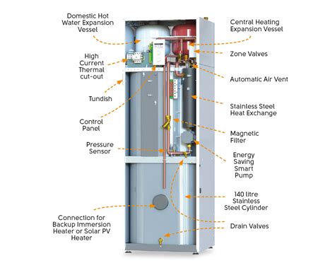 12kW Comet Electric Combi Boiler | Electric Heating Company