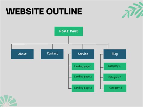 Website Outline - A Definitive Guide