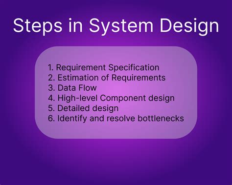 System Design for Parking lot