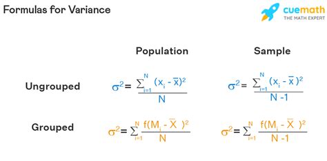 Variance Formula