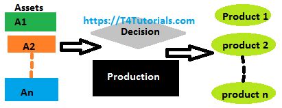 Software product line Examples – T4Tutorials.com