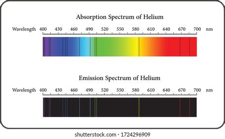 Atomic emission spectrum of helium - robogulf