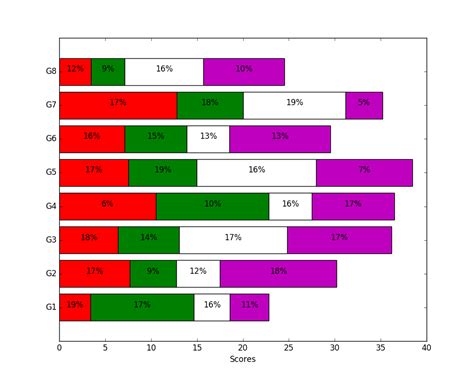 Matplotlib Bar Plot Labels | Images and Photos finder