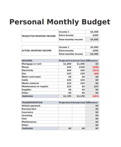 dentrodabiblia: examples of personal budgets