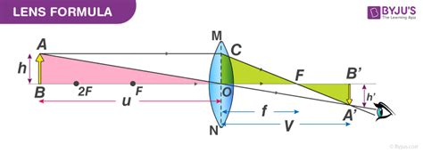 Lens Formula Derivation - Formula, Explanation, Video, and FAQs