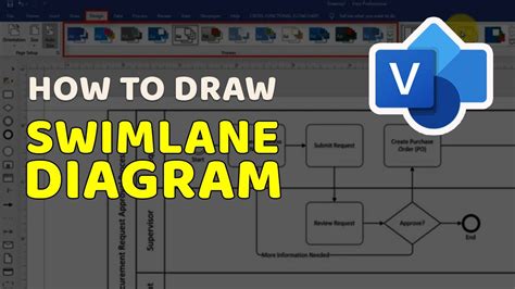 Swimlane Diagram Visio