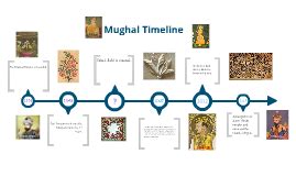 Timeline Of Mughal Empire