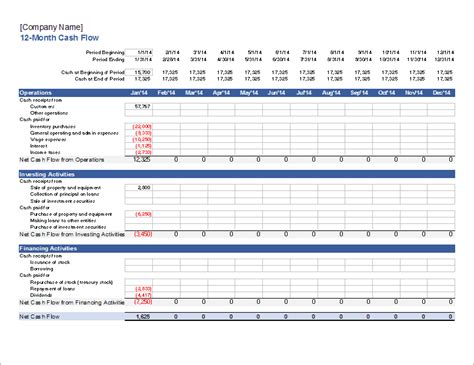 dentrodabiblia: cash flow chart excel