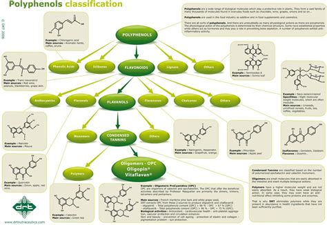 Pin on pharmacognosy