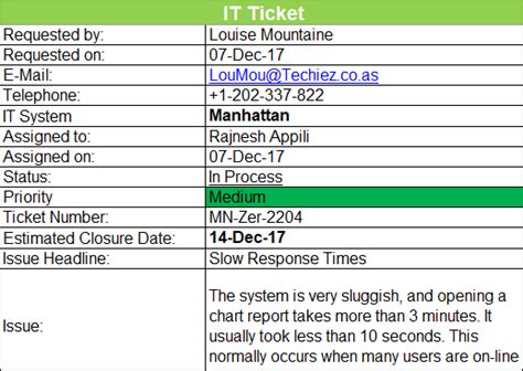 Help Desk Ticket Template - Free Project Management Templates