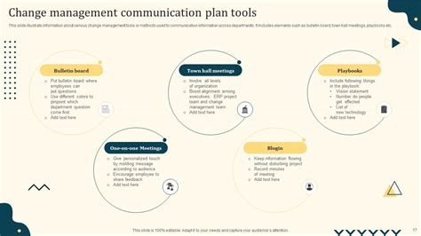 Communication Plan For Change Management Ppt Template Bundles PPT ...