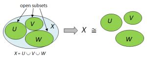 Topology: Disjoint Unions | Mathematics and Such