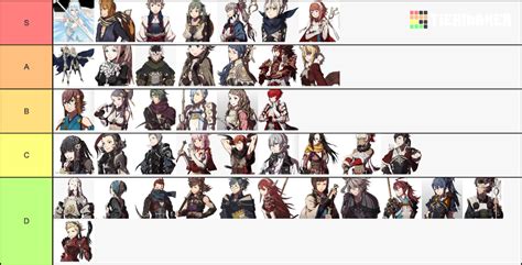 Fire emblem fates birthright Tier List - Tier Maker