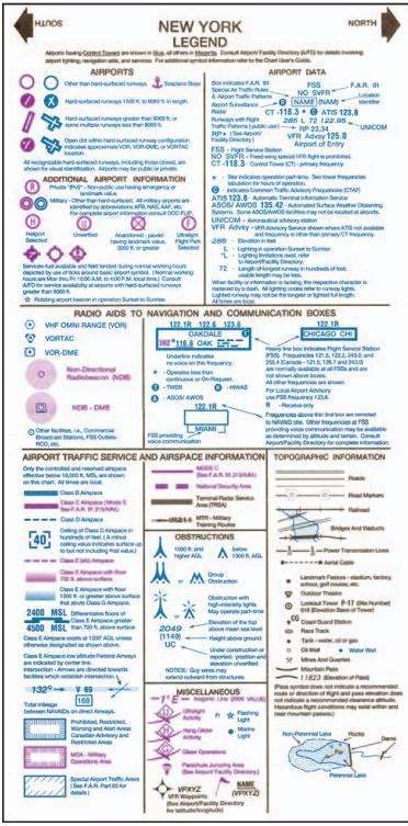 Vfr Aeronautical Chart Legend: A Visual Reference of Charts | Chart Master