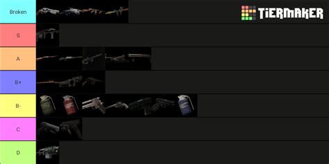 ALL resident evil 4 Weapons Tier List (Community Rankings) - TierMaker