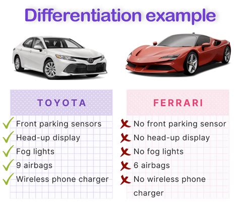 What is product positioning? Examples, strategies, and template ...