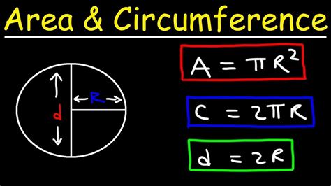 Circles - Area, Circumference, Radius & Diameter Explained!