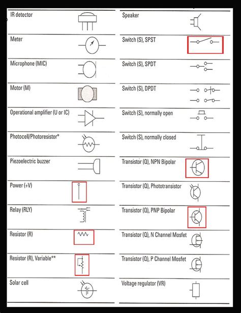 Circuit Diagram Symbols Motor