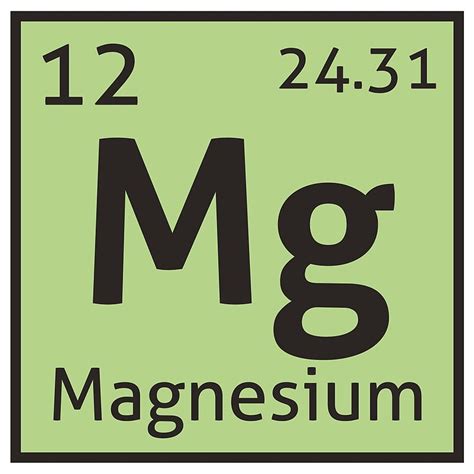 "The Periodic Table - Magnesium" Posters by destinysagent | Redbubble