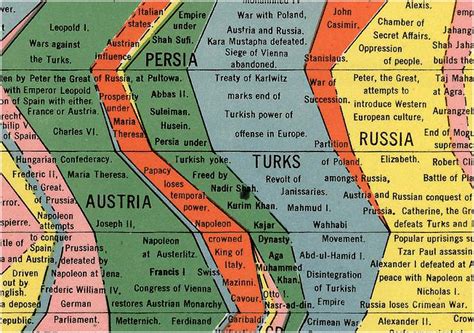 Buy Histomap 4,000 Years of World History Timeline Poster - Ancient ...