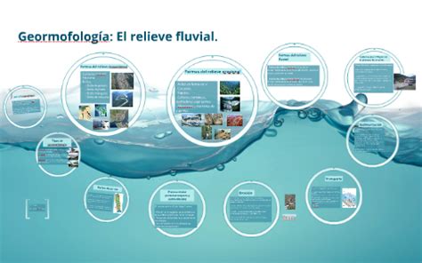 Geormofología: El relieve fluvial. by Juan Estévez on Prezi