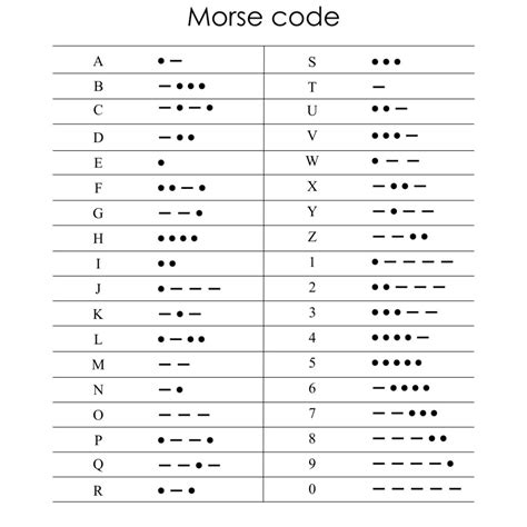 Morse Code - How to Learn Morse Code (with Translator)