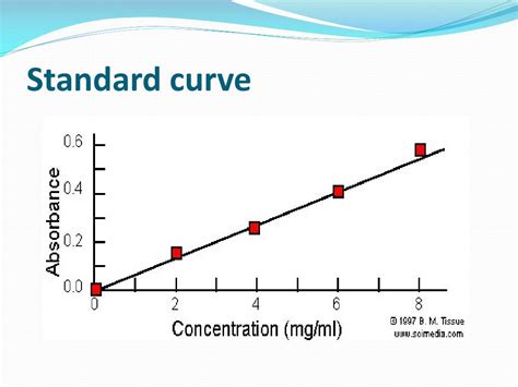 PPT - Introduction to Analytical Chemistry PowerPoint Presentation ...