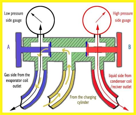 Chiller System Refrigerant Charging-Step By Step Guide » Industrial ...