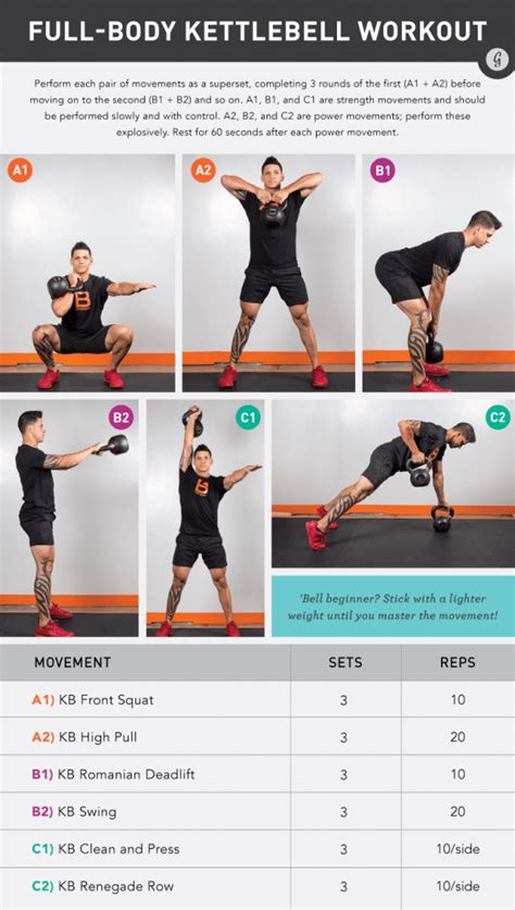 Beginner Kettlebell Workout For Women - WorkoutWalls