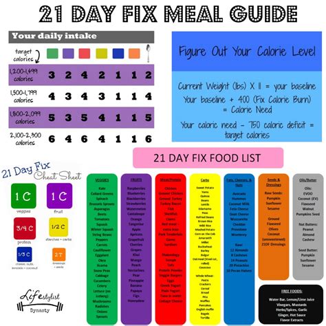 21 Day Fix Meal Plan Printable