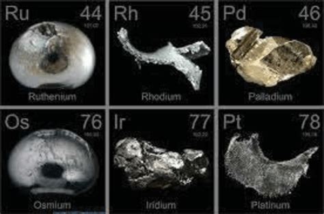 Platinum Group Metals (PGMs) | Download Scientific Diagram