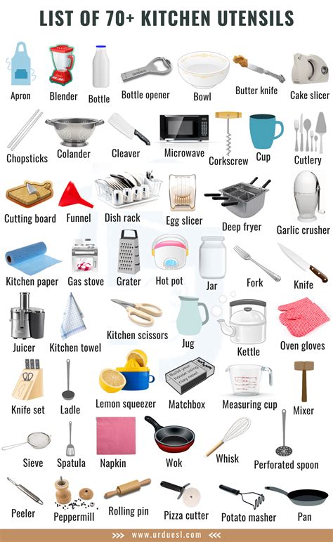 List of 70+ Kitchen Utensils Names with Pictures | Kitchen utensils ...