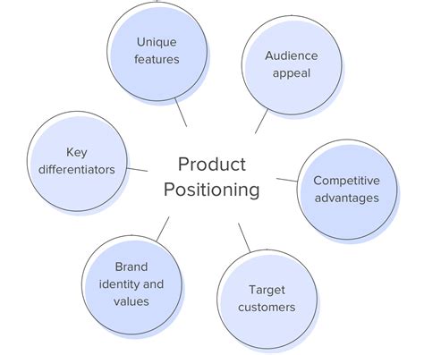 ¿Qué es el posicionamiento del producto? Definición, ejemplos y estrategias