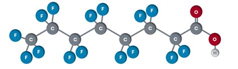 PFAS Contamination On Site | Site Water Management Solutions