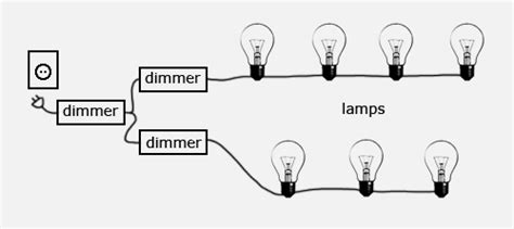 electrical - What kinds of dimmers do I need? - Home Improvement Stack ...