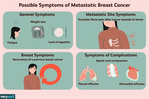 Common Symptoms of Metastatic Breast Cancer