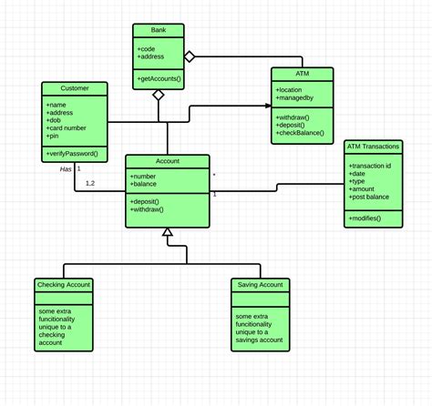 UML CLASS DIAGRAM EXAMPLE – Salma – Medium