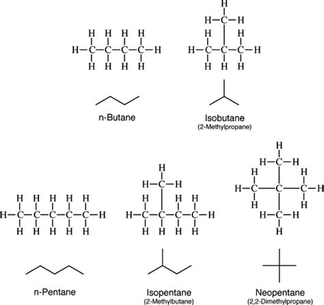 isomers of butane - Overview, Structure, Properties & Uses