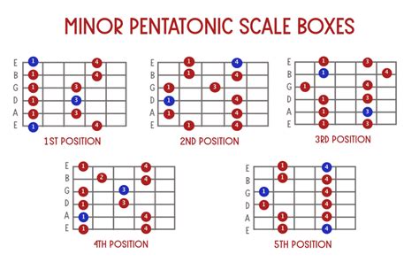 How to Play the Pentatonic Scale | Beginner Guitar HQ