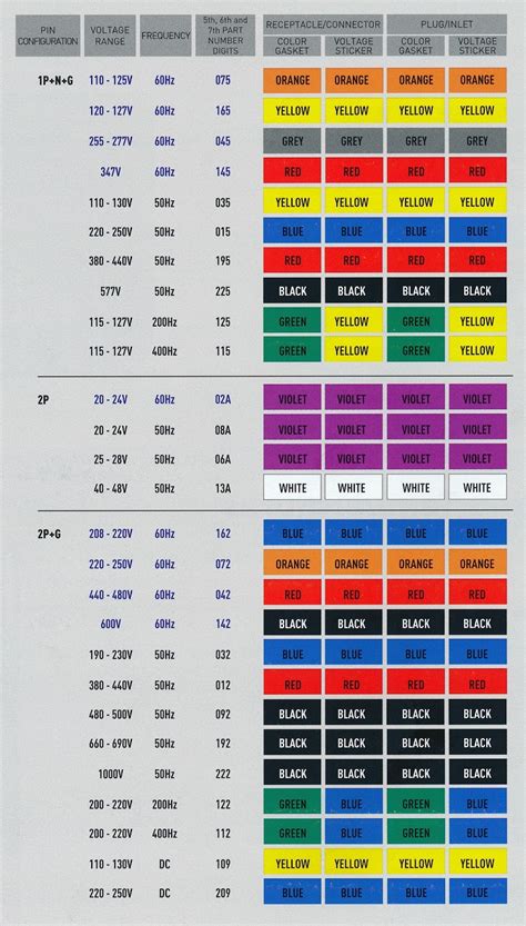 Low Voltage Wire Color Code Chart