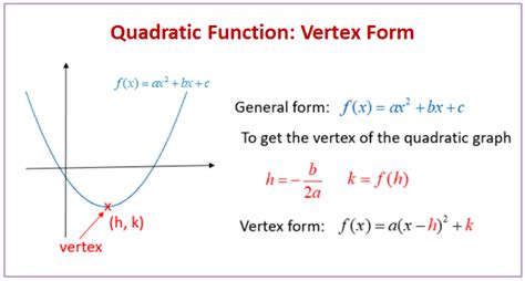 Vertex Form Of A Quadratic Function - slideshare