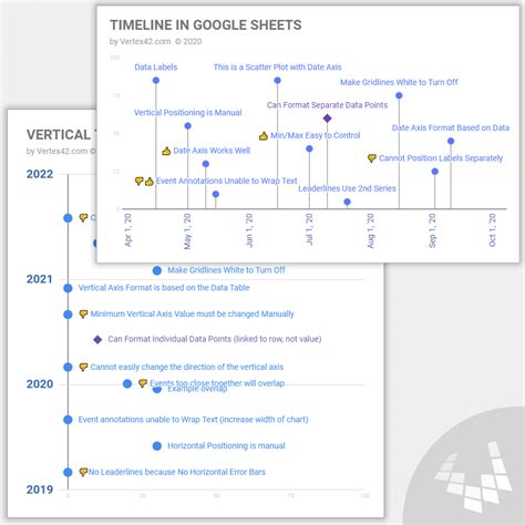 Google Sheets Timeline Template