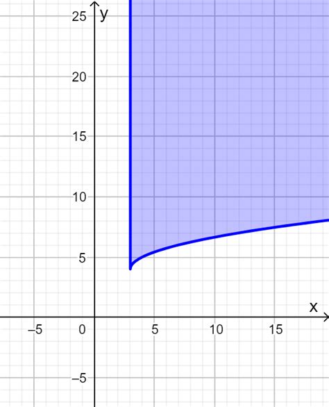 Algebra 2 Common Core Edition - 9780076639908 - Exercise 64 | Quizlet