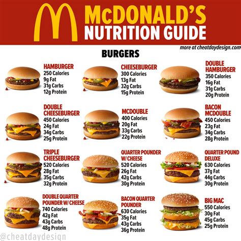 McDonald's Menu Nutrition Guide | How Healthy is McDonald's?