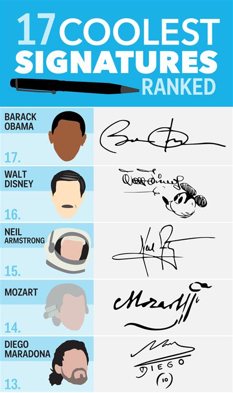 The 17 Coolest Signatures Of Famous People...