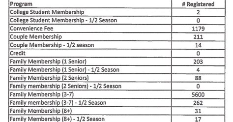 Maplewoodian.com: MAPLEWOOD POOL MEMBERSHIP 2010 to 2016