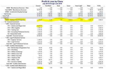 Chart Of Accounts For Non Profit Church - Chart Walls