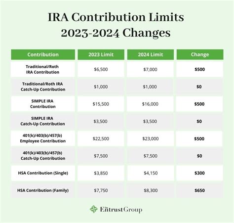 2024 Roth Ira Contribution Limits - Kylen Krystyna