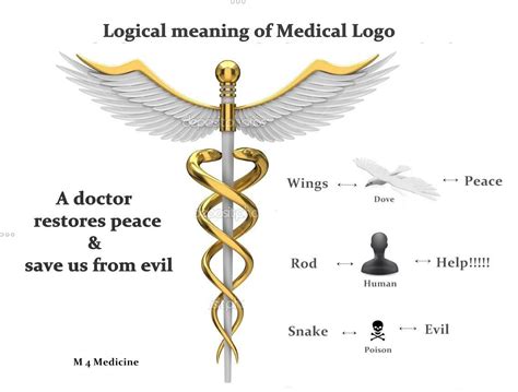 medical+symbols+and+meanings | meaning of medical logo | General ...